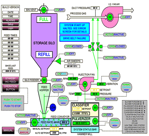 Dry Acid Gas Scrubbing