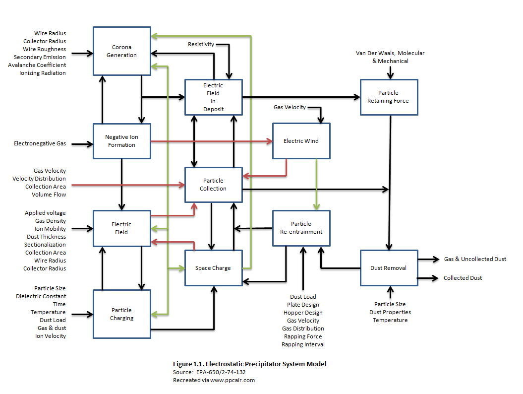 precipitator flow diagram